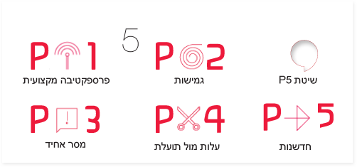 שיטת P5